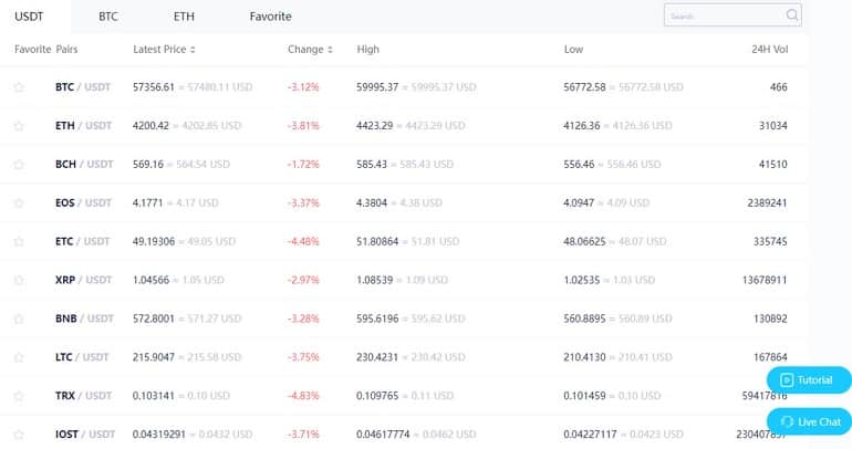 Dcoin Exchange обменять криптовалюту