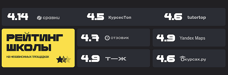 khs.ru рейтинг