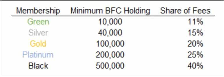 Binfinity реферальная программа