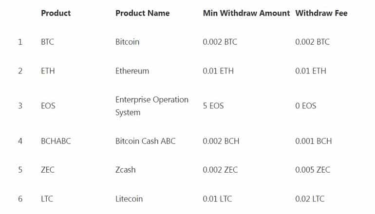 cbx.one комиссии на вывод средств