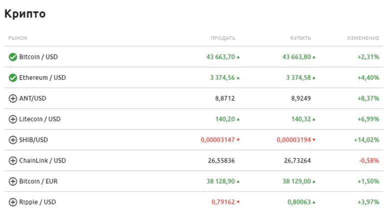 Currency инструменты