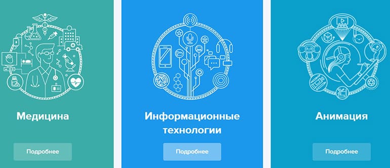 synergy.ru факультеты университета