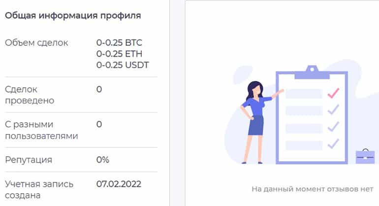 Bitpapa профиль пользователя