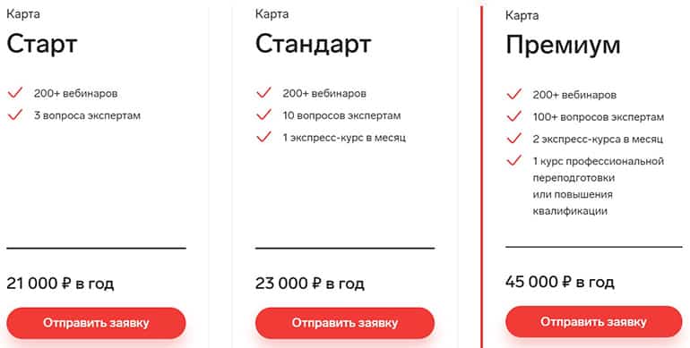 school.kontur.ru годовая карта