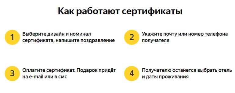 Yandex Travel подарочные сертификаты