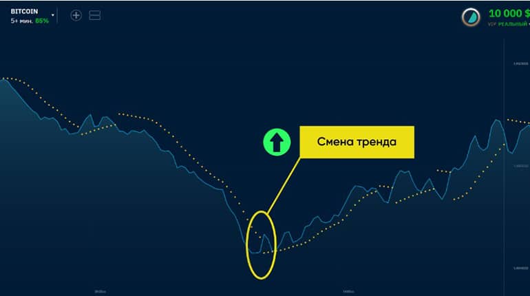Бинариум Торговля по SAR