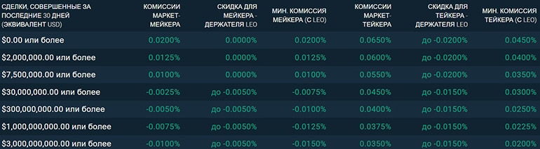 Bitfinex комиссии деривативов