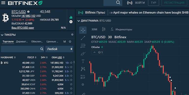 bitfinex.com маржинальная торговля