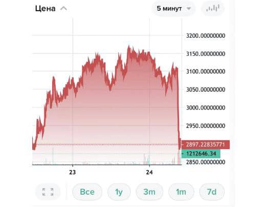 Полоникс торговля через приложение