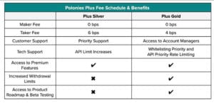 poloniex.com VIP-программа