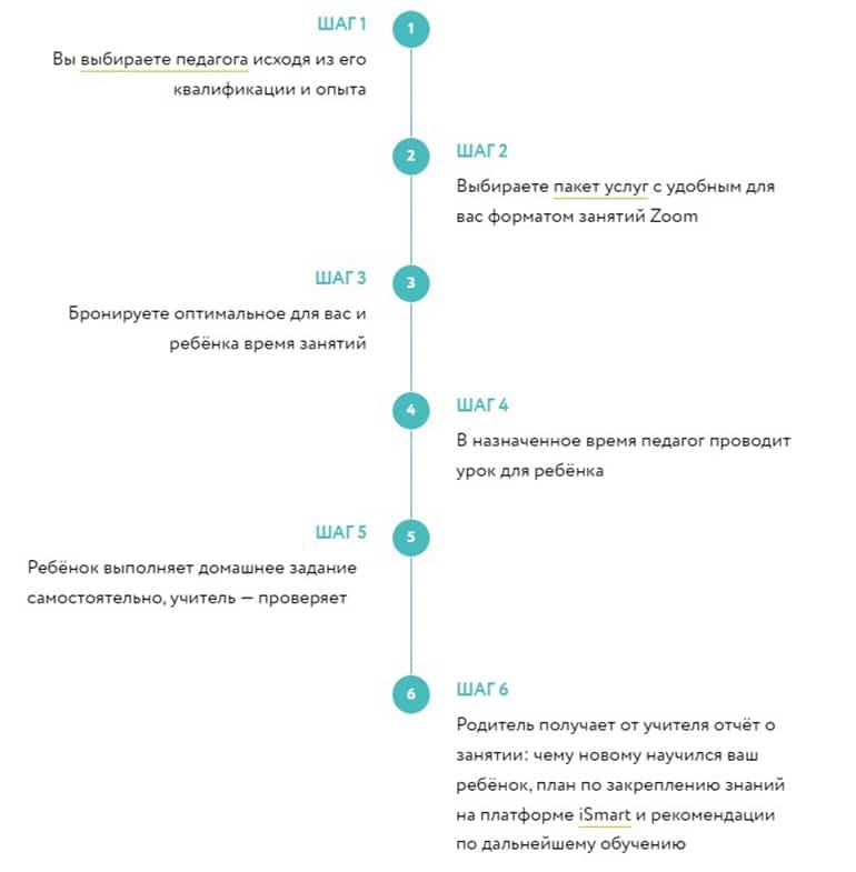 iSmart формат обучения