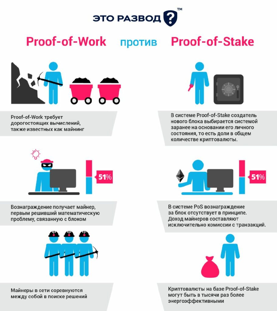 Майнинг Proof of work и Proof of Stake