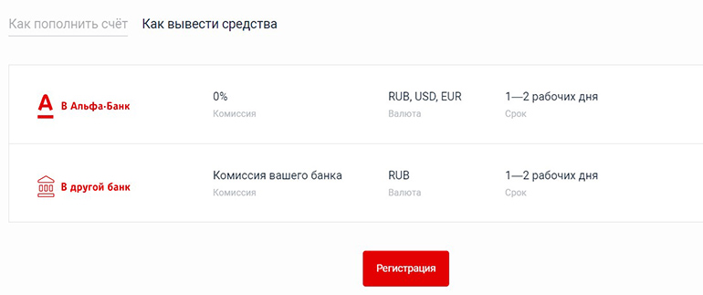 alfaforex.ru как вывести средства