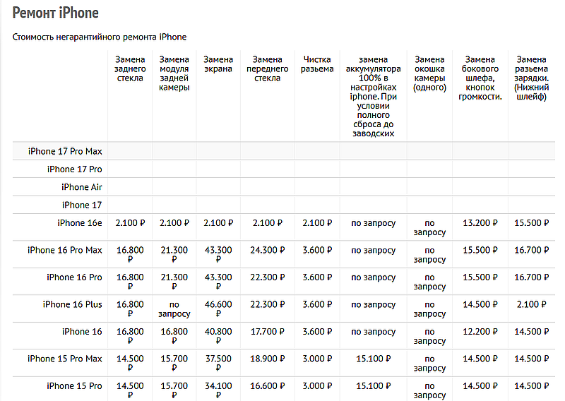 ipiter.ru ремонт товаров магазина iPiter ремонт