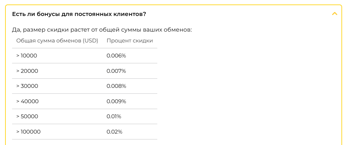 Float Change накопительная скидка флоатчендж.ком скидка постоянным клиентам