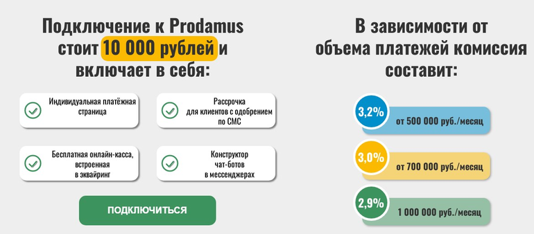 Prodamus стоимость подключения