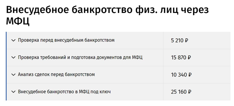 банкротконсалт.ру внесудебное банкротство