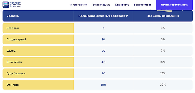 PQ.Hosting реферальная программа