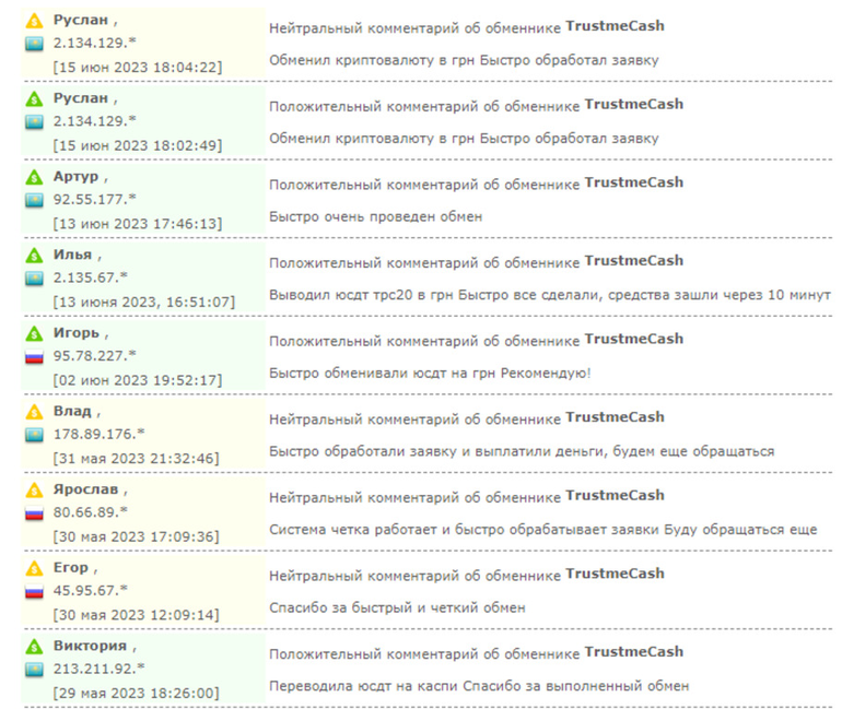 Трастми.кеш отзывы пользователей