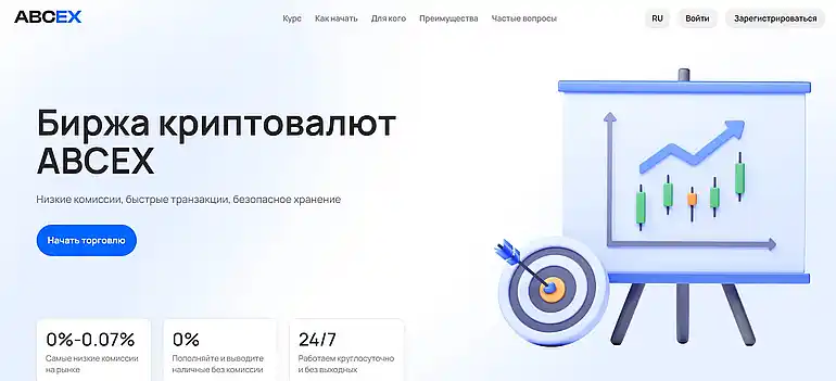 ABCeX отзывы пользователей