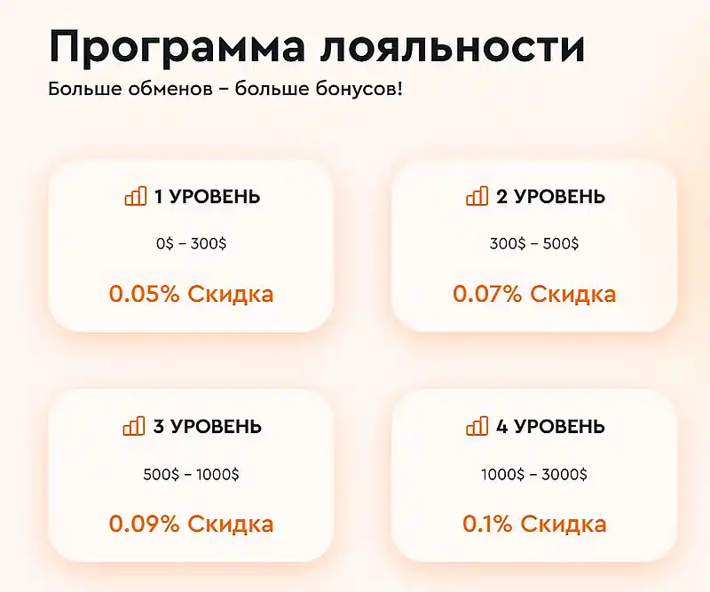 CheckCheck уровни программы лояльности