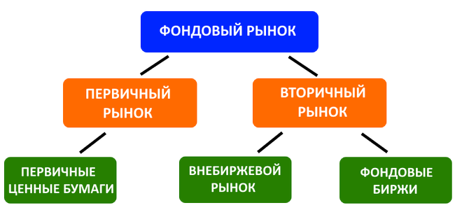 Внебиржевый рынок