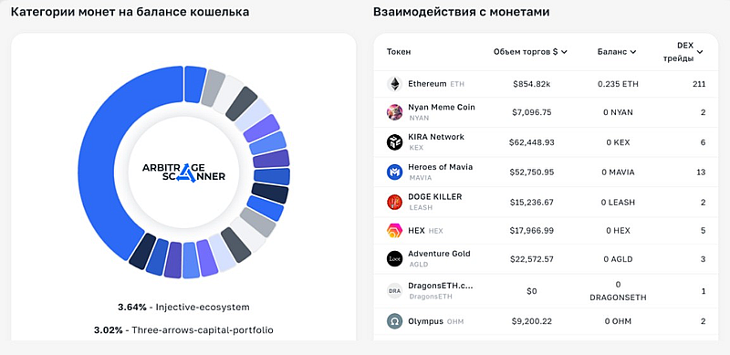 арбитражсканнер.ио анализ кошельков