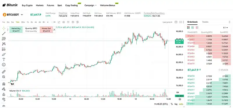 bitunix.com фьючерсы 