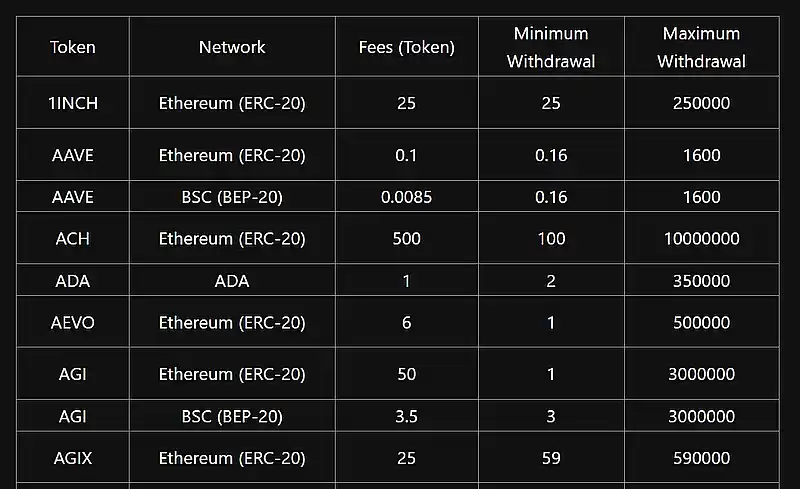 Битуникс комиссии 