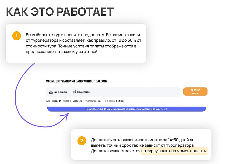 Раннее бронирование Онлайнтурс