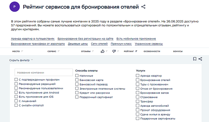 Рейтинг сервисов бронирования жилья