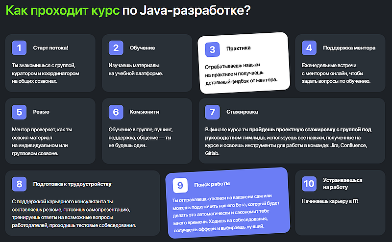 Курс по Java-разработке в kata.academy