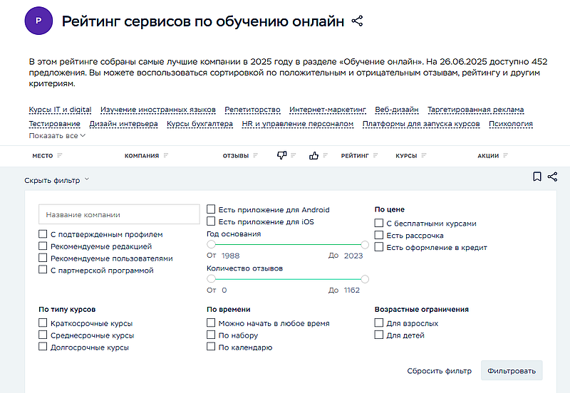 Рейтинг онлайн-школ