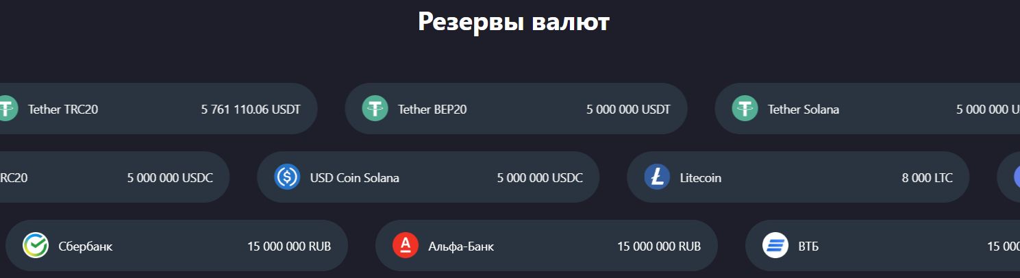Moneyflow резервы валют