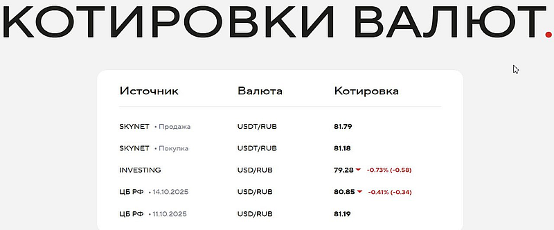 Skynet валюты