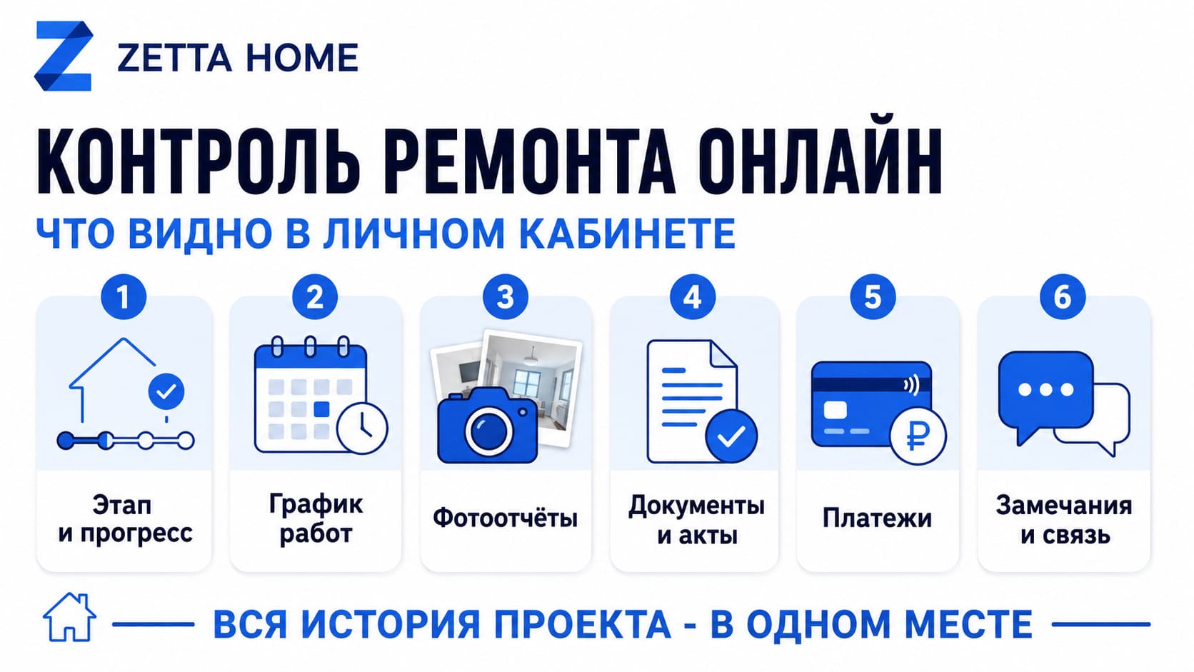 Контроль ремонта от Zetta Home
