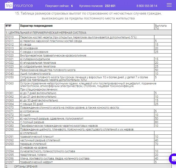 tripinsurance.ru таблица повреждений Трипиншуранс таблица повреждений