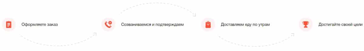 Level Kitchen оплата заказа на сайте levelkitchen.com оплата заказа