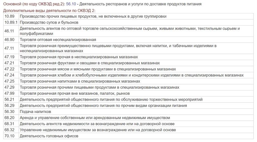 Регуляция сервиса Level Kitchen Регуляция levelkitchen.com