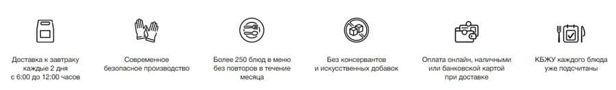 Level Kitchen преимущества сервиса доставки питания levelkitchen.com преимущества