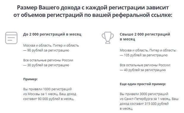 Партнерская программа LinkYou linkyou.ru партнерская программа