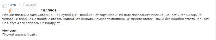 Жалобы на сайт ЛИНК Ю LinkYou жалобы