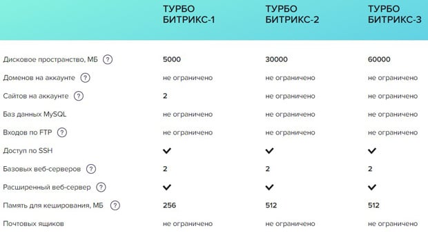 sprinthost.ru тарифы турбо битрикс Sprinthost турбо битрикс
