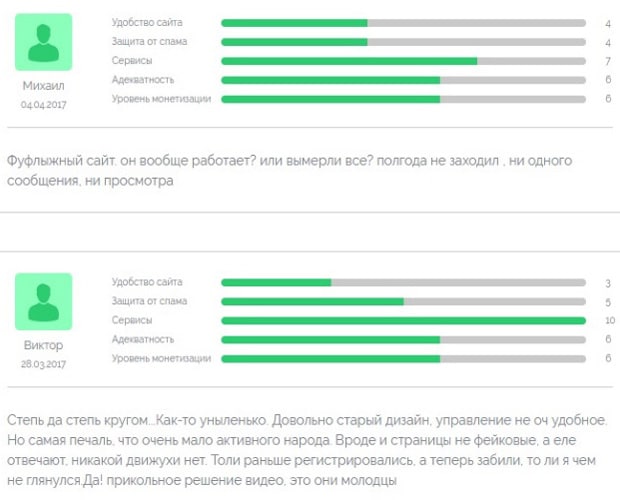 RusDate отзывы о сайте знакомств РусДэйт отзывы