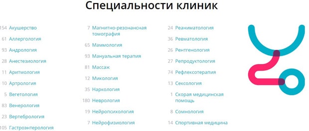 СберЗдоровье смотреть специальности клиник ДокДок специальности клиник