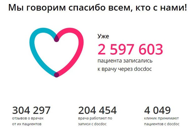 СберЗдоровье отзывы пациентов ДокДок отзывы