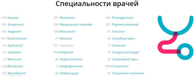 СберЗдоровье выбрать специальности врачей ДокДок специальности врачей