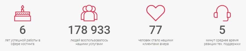 Информация о компании Хостимен Информация о компании HostiMan