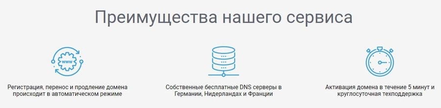 Как зарегистрировать домен на сайте Хостимен Как зарегистрировать домен на Hostiman