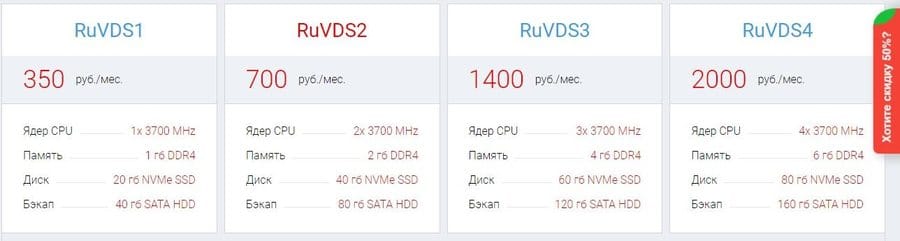 Хостимен: виртуальные серверы VPS Hostiman виртуальные серверы VPS